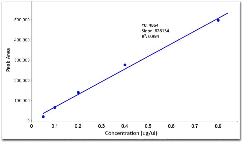 western-line-graph-qc