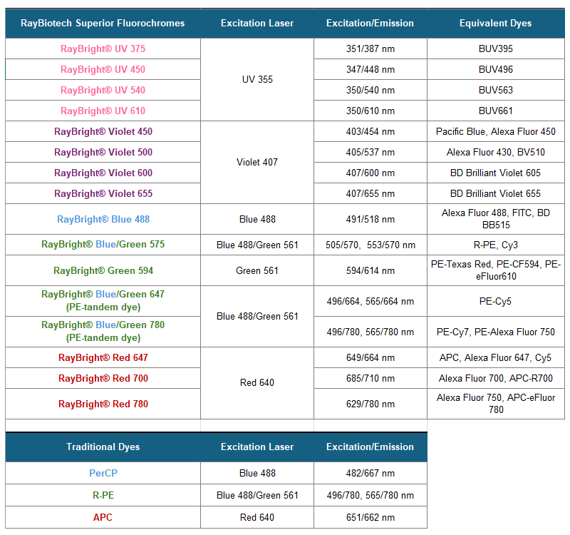 Flow-Dye-Colors-Chart