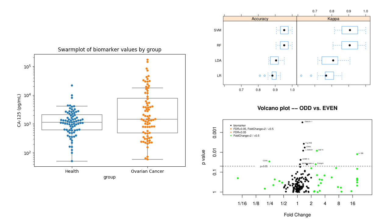 Differential-Expression-Analysis