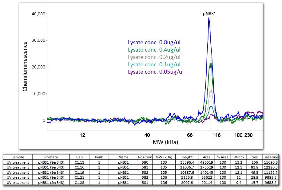 electropherogram-qc